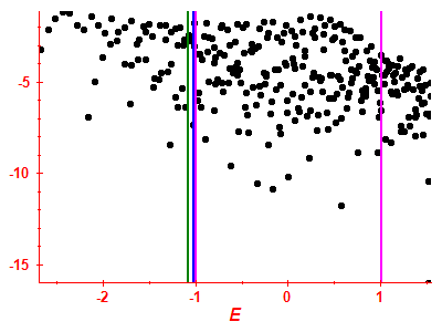Strength function log